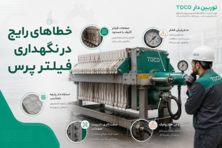 خطاهای رایج در نگهداری فیلتر پرس