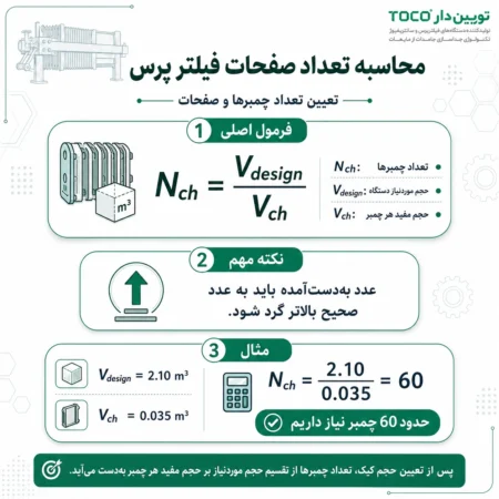 محاسبه تعداد صفحات فیلتر پرس