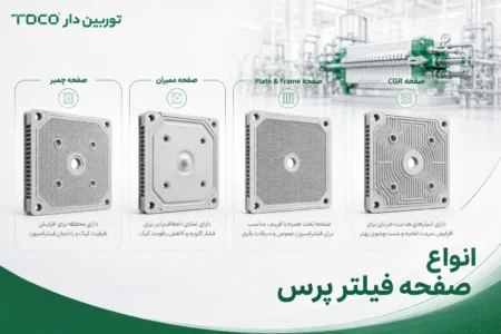 انواع صفحه فیلتر پرس