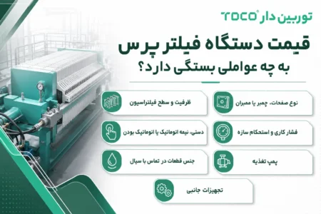 عوامل موثر قیمت فیلترپرس